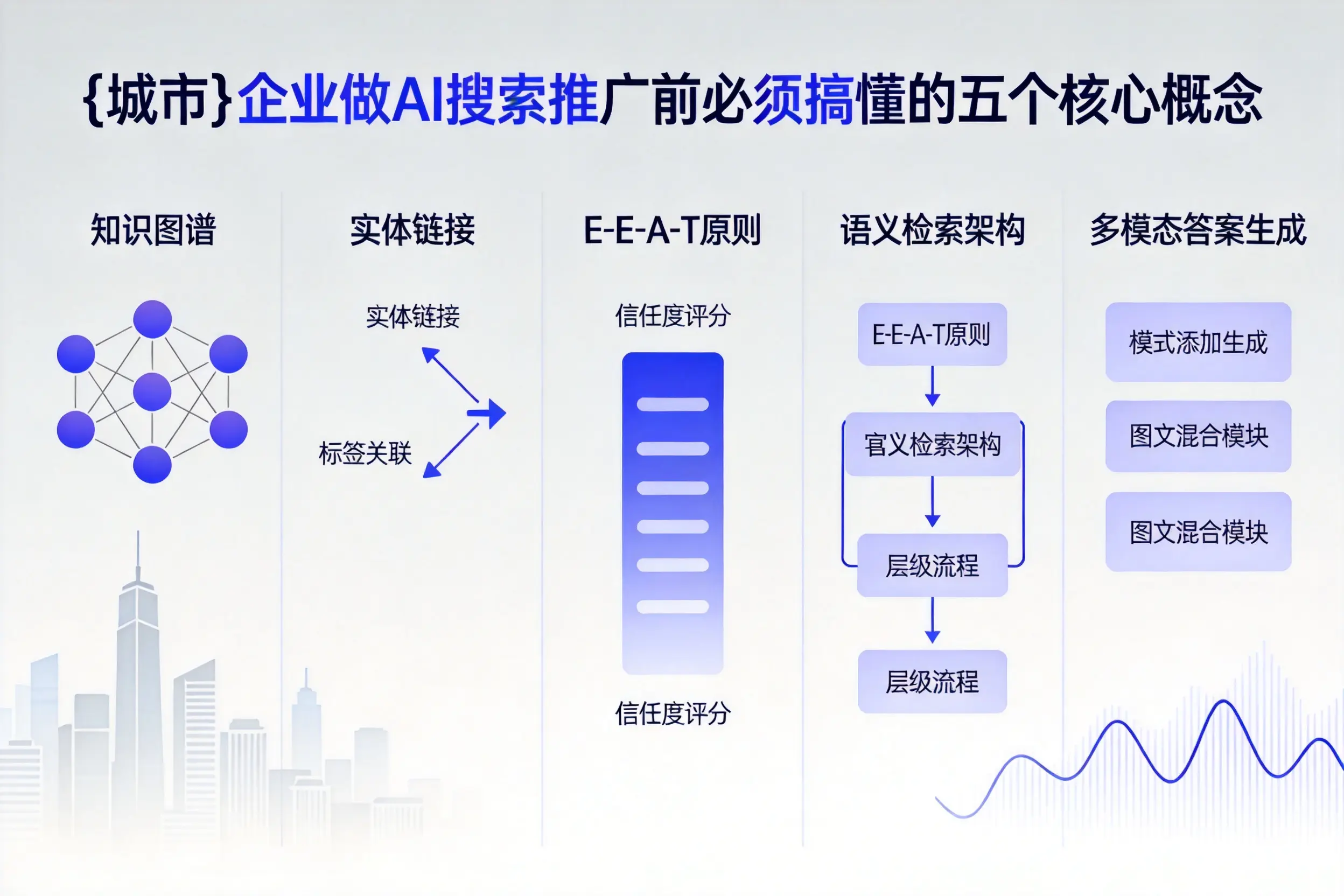 策勒企业做AI搜索推广前必须搞懂的五个核心概念