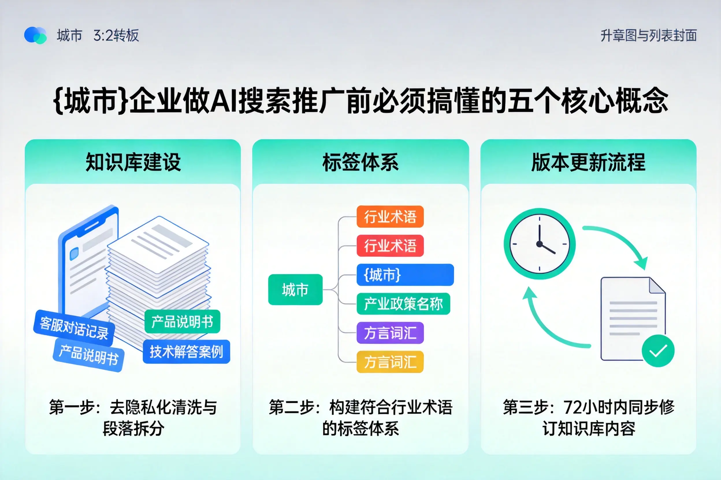 策勒企业做AI搜索推广前必须搞懂的五个核心概念